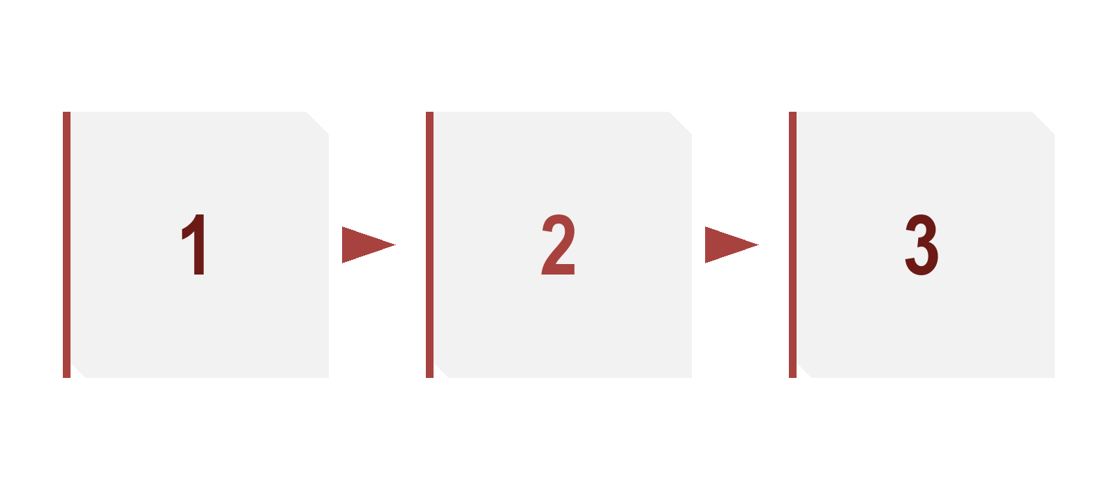 A three-step diagram showing the path from a manual process, through RPA adoption, to freed-up time